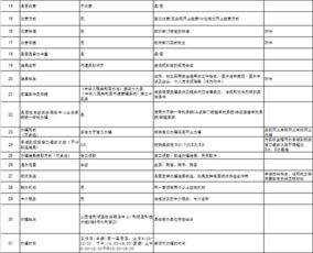 水利局辦事指南數(shù)字化服務(wù) 一站式辦理指引
